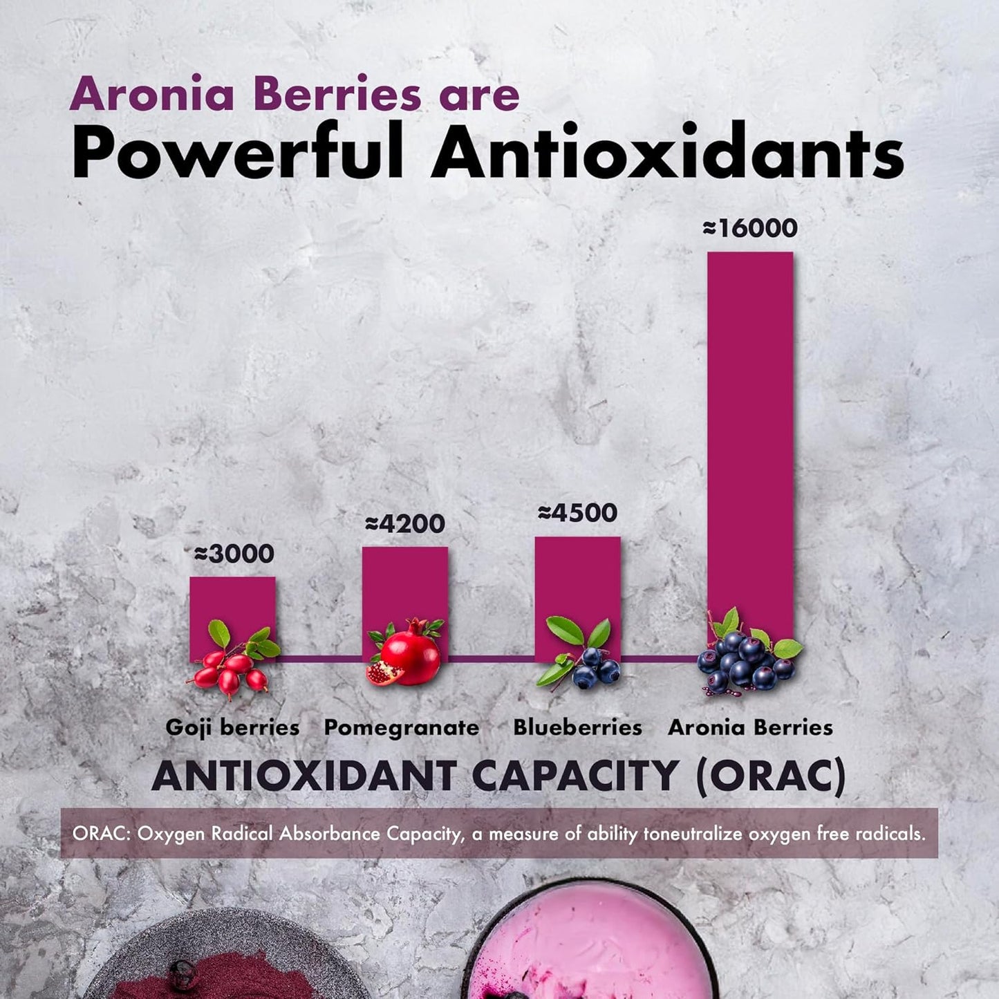 Aronia Berry 20:1 Extract (120X500Mg Capsules) - Antioxidant, Flavonoids and Pol