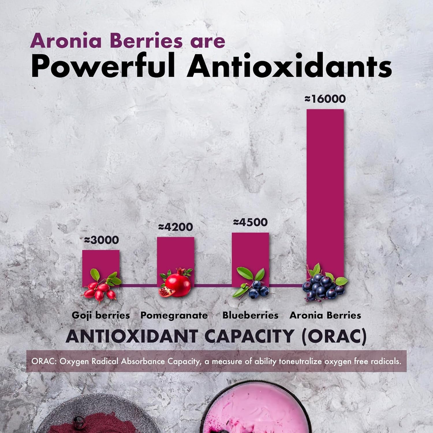 Aronia Berry 20:1 Extract (120X500Mg Capsules) - Antioxidant, Flavonoids and Pol