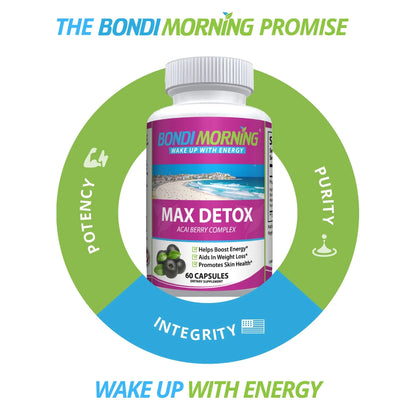 Max Detox Dietary Supplement – Pure Herbal Ingredients, Acai Berry, Papaya & Ginger, Promotes Colon Cleansing & Removes Toxins – 60 Capsules