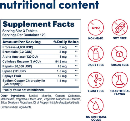 Super Papaya Enzyme plus Chewable Tablets, Natural Papaya Flavor - Promotes Digestion & Nutrient Absorption, Contains Papain & Other Enzymes - 360 Count